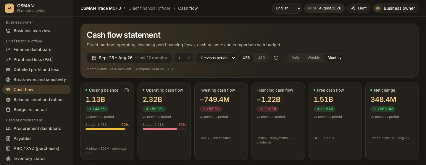 Cash flow statement screen: closing balance, operating, investing, financing and free cash flow compared with budget and previous period